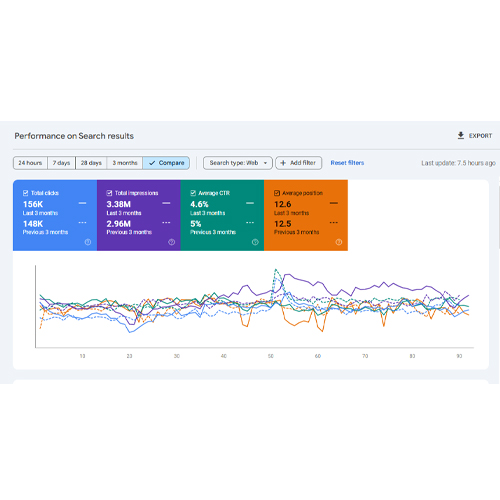 Successful Projects Accomplishment by Best Organic SEO Expert in Bangladesh: Maruf Hossain